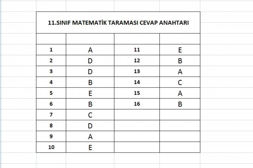 11.Sınıf Matematik Taraması Cevap Anahtarı (21.04.2026)